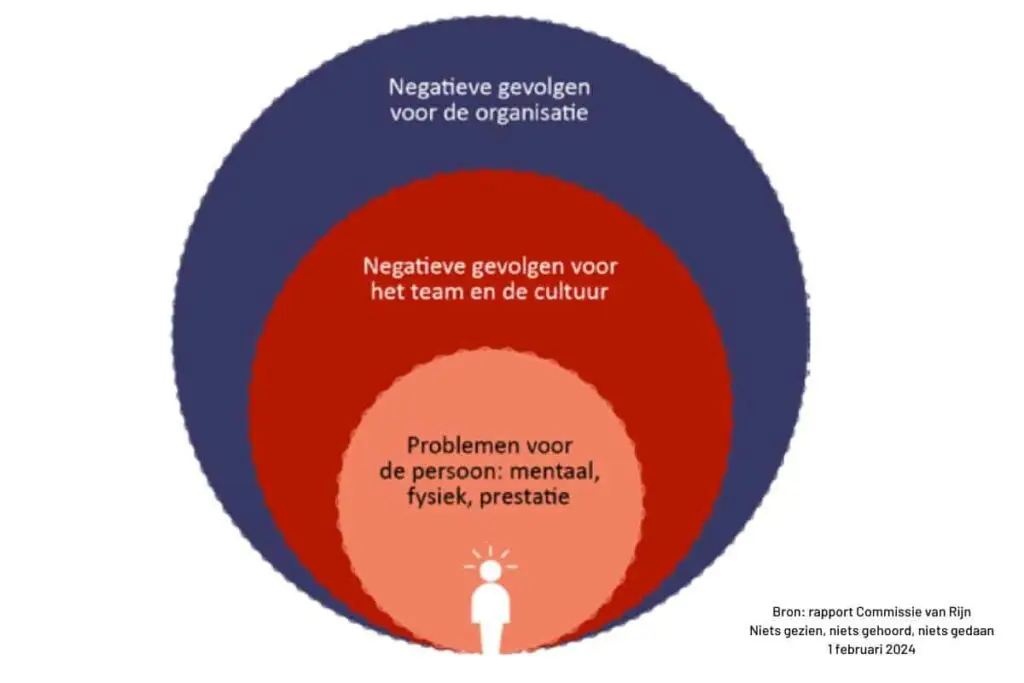 Leiderschap Ontrafeld: De Wetenschap van Invloed en Impact
